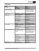 Preview for 11 page of Clarke American Sanders FA-807166A Operator'S Manual