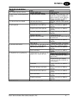 Preview for 21 page of Clarke American Sanders FA-807166A Operator'S Manual