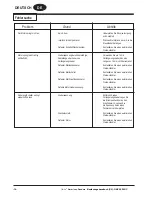 Предварительный просмотр 16 страницы Clarke American Sanders OBS-18DC Operator'S Manual