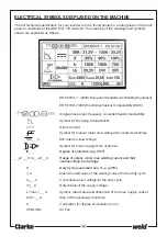 Preview for 16 page of Clarke Arc/Tig135 Operating & Maintenance Instructions