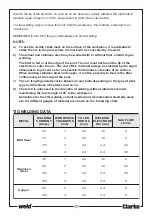 Preview for 21 page of Clarke Arc/Tig135 Operating & Maintenance Instructions