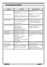 Preview for 22 page of Clarke Arc/Tig135 Operating & Maintenance Instructions