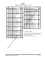 Preview for 85 page of Clarke BOOST 32 05312K Operator'S Manual