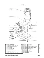 Preview for 28 page of Clarke Burnisher Operator'S Manual