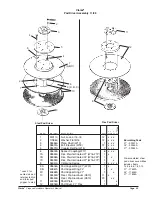 Preview for 30 page of Clarke Burnisher Operator'S Manual