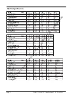 Preview for 6 page of Clarke C2K-16 Operator'S Manual