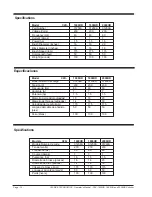 Preview for 15 page of Clarke C2K-1600HD Operator'S Manual