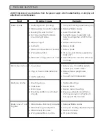 Предварительный просмотр 13 страницы Clarke CBS 190 Operating & Maintenance Instructions