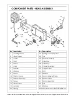 Preview for 24 page of Clarke CDP10B Operation & Maintenance Instructions Manual