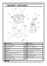 Preview for 6 page of Clarke CHT637 Operating & Maintenance Instructions