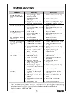 Предварительный просмотр 13 страницы Clarke Contractor CON15 Operating & Maintenance Instructions