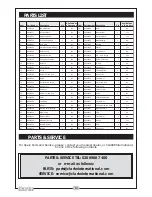 Preview for 14 page of Clarke CONTRACTOR CON800 Operating & Maintenance Instructions