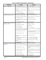 Preview for 18 page of Clarke Encore L20 Operator'S Manual