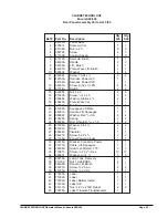 Preview for 35 page of Clarke Encore L20 Operator'S Manual