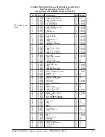 Preview for 30 page of Clarke Encore L28 Operator'S Manual