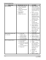 Preview for 50 page of Clarke ENCORE MAX Operator'S Manual & Parts List