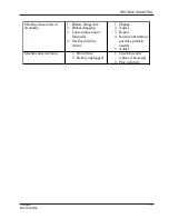 Preview for 51 page of Clarke ENCORE MAX Operator'S Manual & Parts List