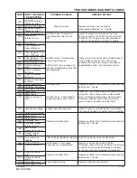 Preview for 59 page of Clarke ENCORE MAX Operator'S Manual & Parts List