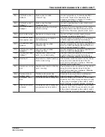 Preview for 61 page of Clarke ENCORE MAX Operator'S Manual & Parts List