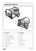 Preview for 7 page of Clarke FG2000 Operation & Maintenance Instructions Manual