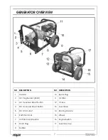 Предварительный просмотр 7 страницы Clarke FG2500 Operation & Maintenance Instructions Manual