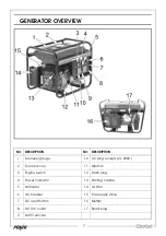 Предварительный просмотр 7 страницы Clarke FG3000 Operation & Maintenance Instructions Manual