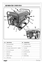 Preview for 7 page of Clarke FG3050 Operation & Maintenance Instructions Manual