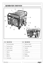 Preview for 7 page of Clarke FG4050ES Operation & Maintenance Instructions Manual