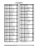 Предварительный просмотр 26 страницы Clarke FM-1500 HD Operator'S Manual