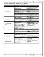 Preview for 39 page of Clarke Focus II Rider Instructions For Use Manual