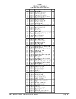 Предварительный просмотр 49 страницы Clarke FOCUS L17 Operator'S Manual