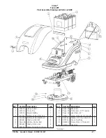 Preview for 47 page of Clarke Fusion 20 Operator'S Manual