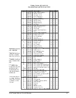 Предварительный просмотр 44 страницы Clarke Fusion 201 Operator'S Manual