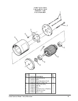 Предварительный просмотр 56 страницы Clarke Fusion 201 Operator'S Manual