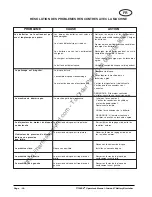 Предварительный просмотр 36 страницы Clarke Fusion 27 01264A Operator'S Manual