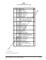 Предварительный просмотр 51 страницы Clarke Fusion 27 01264A Operator'S Manual