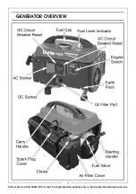 Preview for 7 page of Clarke G1200 Operation & Maintenance Instructions Manual