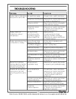 Preview for 11 page of Clarke IRD40 6920415 Operating & Maintenance Instructions