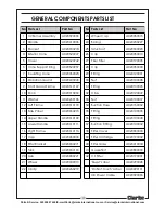 Preview for 17 page of Clarke IRD40 6920415 Operating & Maintenance Instructions