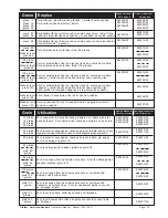 Preview for 15 page of Clarke JETSTAR 1600 Operator'S Manual