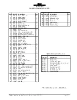 Preview for 27 page of Clarke JETSTAR 1600 Operator'S Manual