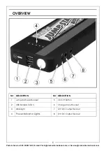 Preview for 5 page of Clarke JSM350 Operation & Maintenance Instructions Manual