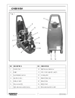 Предварительный просмотр 7 страницы Clarke KING 145 Operation And Maintenance Instructions