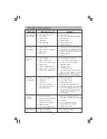 Preview for 15 page of Clarke Metalworker CDP101B Operating & Maintenance Manual