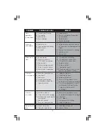 Preview for 16 page of Clarke Metalworker CDP301B Operating & Maintenance Manual