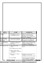 Preview for 27 page of Clarke Metalworker CDP350V Operating & Maintenance Instructions