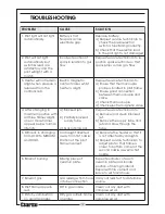 Preview for 12 page of Clarke MGH1 Operating & Maintenance Instructions