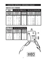 Preview for 28 page of Clarke MIG 100E Operating & Maintenance Manual