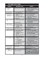 Preview for 23 page of Clarke MIG 160TM Operating & Maintenance Manual