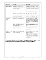 Preview for 26 page of Clarke MIG 240 Operation & Maintenance Instructions Manual